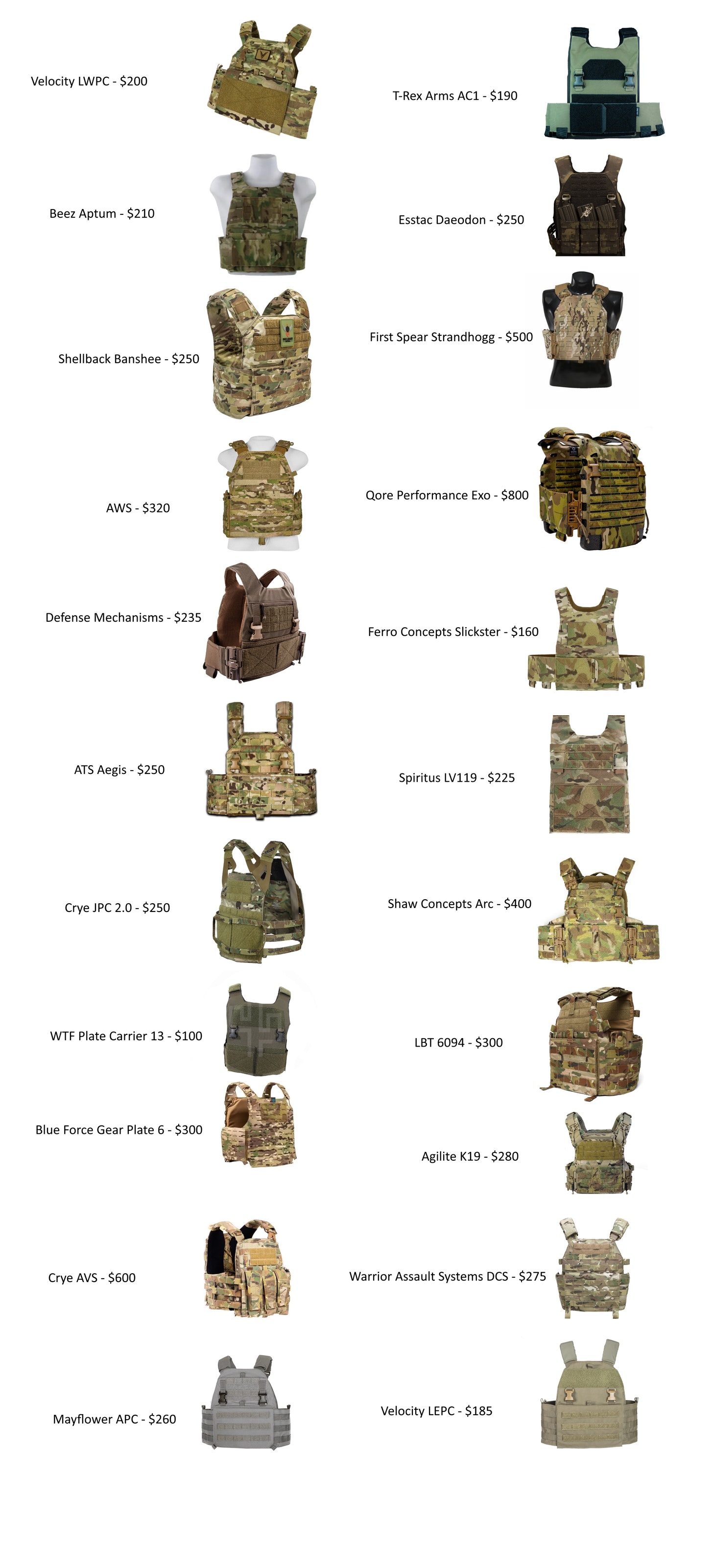 Levels Of Body Armor Explained at Leroy Sam blog