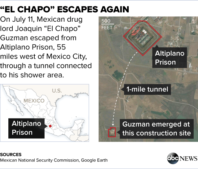 Tunnels From Mexico To Us Map United States Map